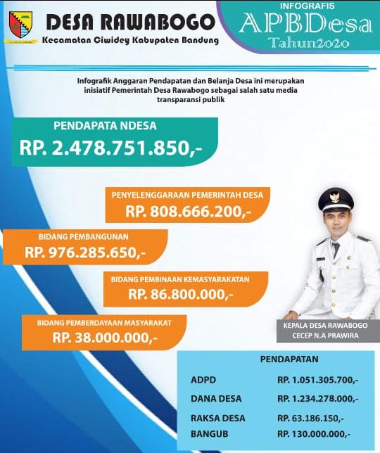 INFO GRAFIS APBDesa Rawabogo Tahun 2020